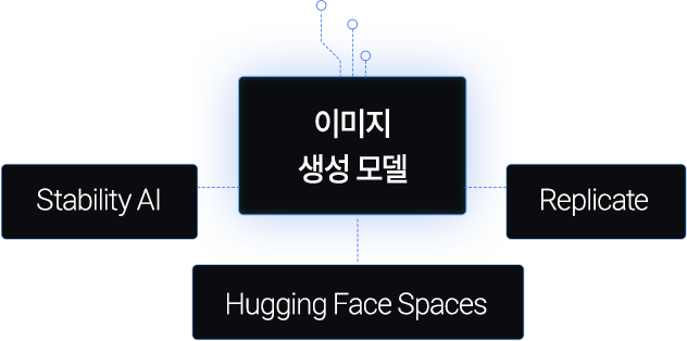 AI¿¡ µµÀüÇϴ ù ½ÃÀÛ